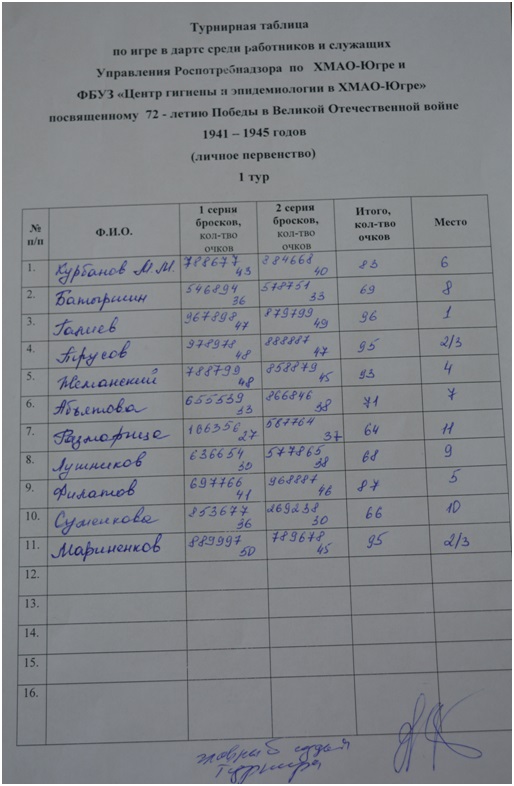 dartc12