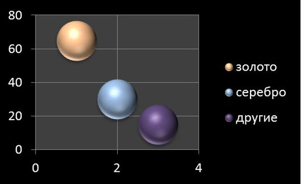 uvelir7
